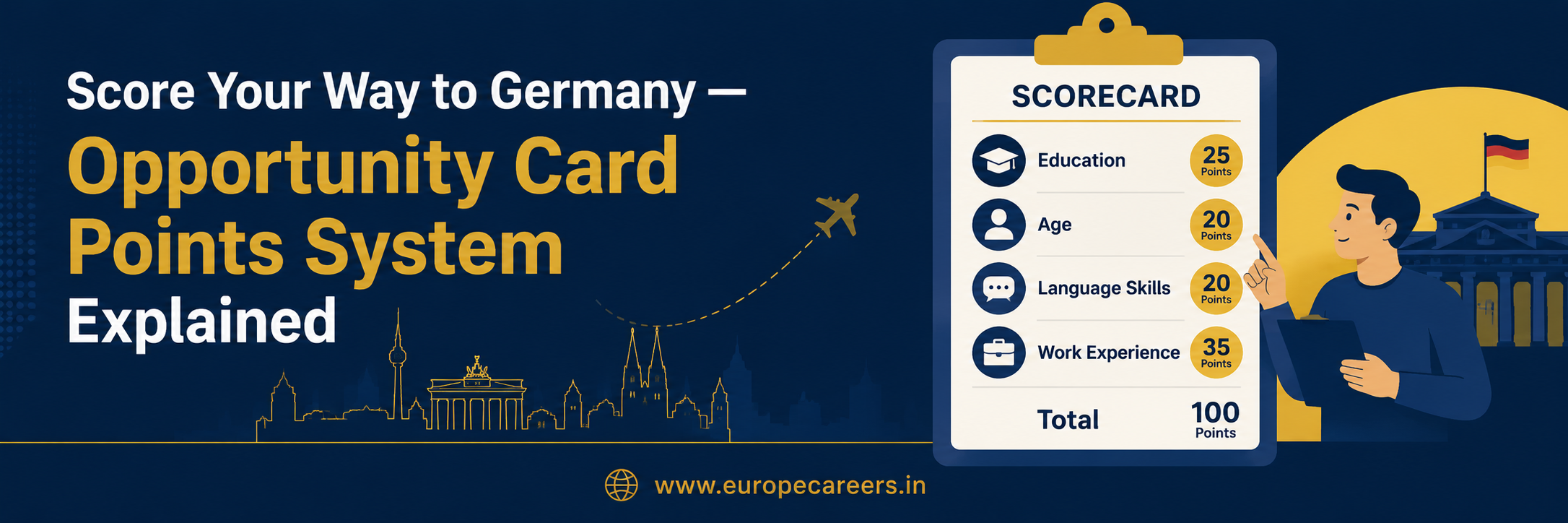 Modern flat illustration web banner showing a Germany Opportunity Card scorecard with icons for education degree, age, language skills, and work experience, each displaying point values. Bold headline reads “Score Your Way to Germany — Opportunity Card Points System Explained” in navy blue and gold design with www.europecareers.in
 at the bottom.