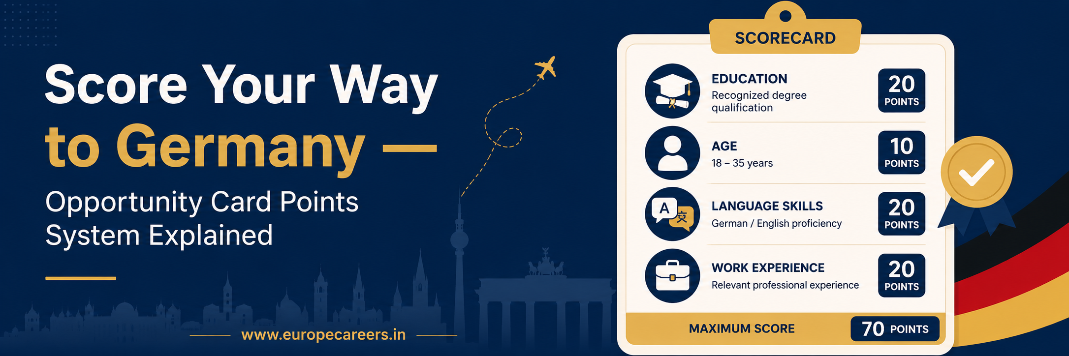 Modern flat illustration web banner showing Germany Opportunity Card points system with scorecard icons for degree, age, language skills, and work experience in navy blue and gold theme by Europe Careers.