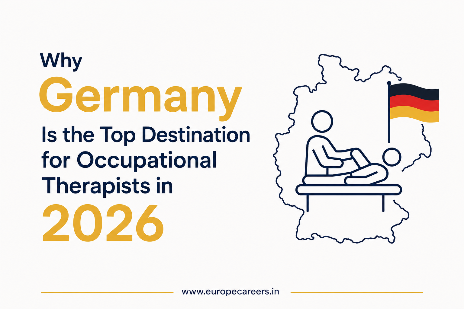 Minimal professional infographic explaining why Germany is the top destination for Occupational Therapists in 2026, featuring Germany map illustration, healthcare therapy icon, and German flag.